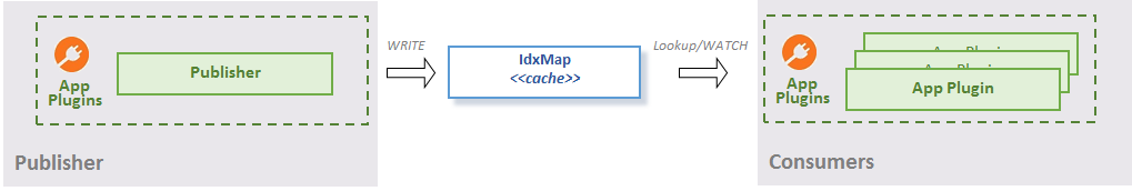 idxmap local